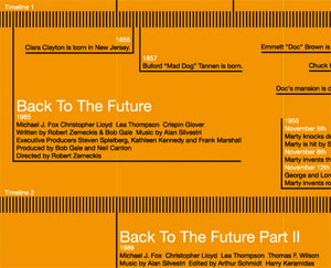 Back to the Future timeline
