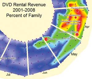 spiral visualization of DVD rentals from 2001 to 2008