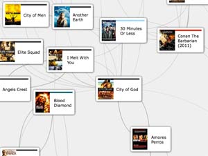 network of related movies