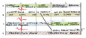 Mike Figgis's outline for Timecode, much like a musical score