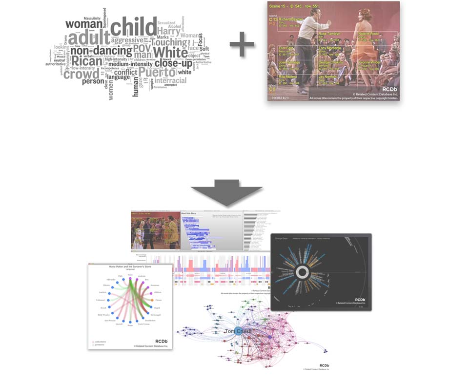 composite of various Movie Tagger Alpha visualizations