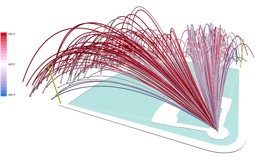 3D home run tracks