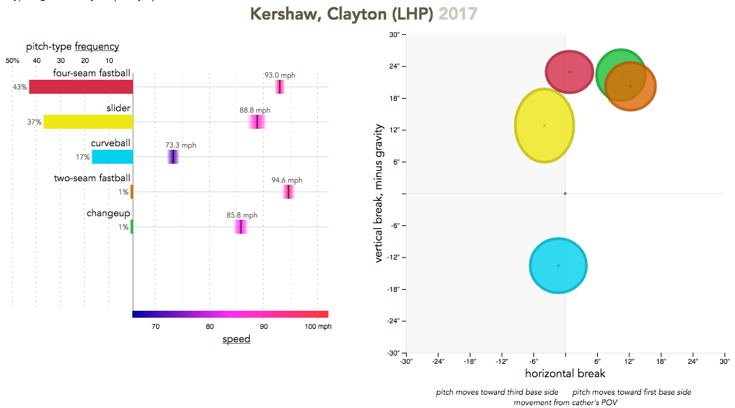 pitch arsenal and movement charts